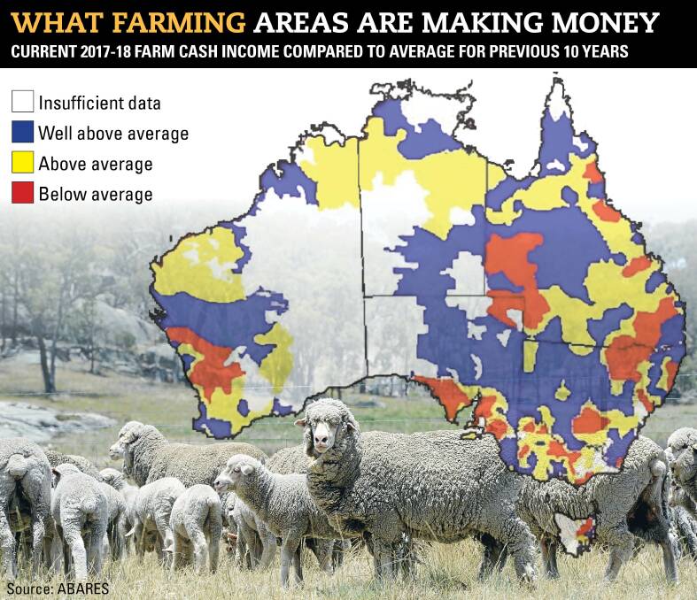 Big areas of Australia have farms making above average incomes this financial year as livestock’s contribution to the gross value of farm earnings climbs to almost 50 per cent.