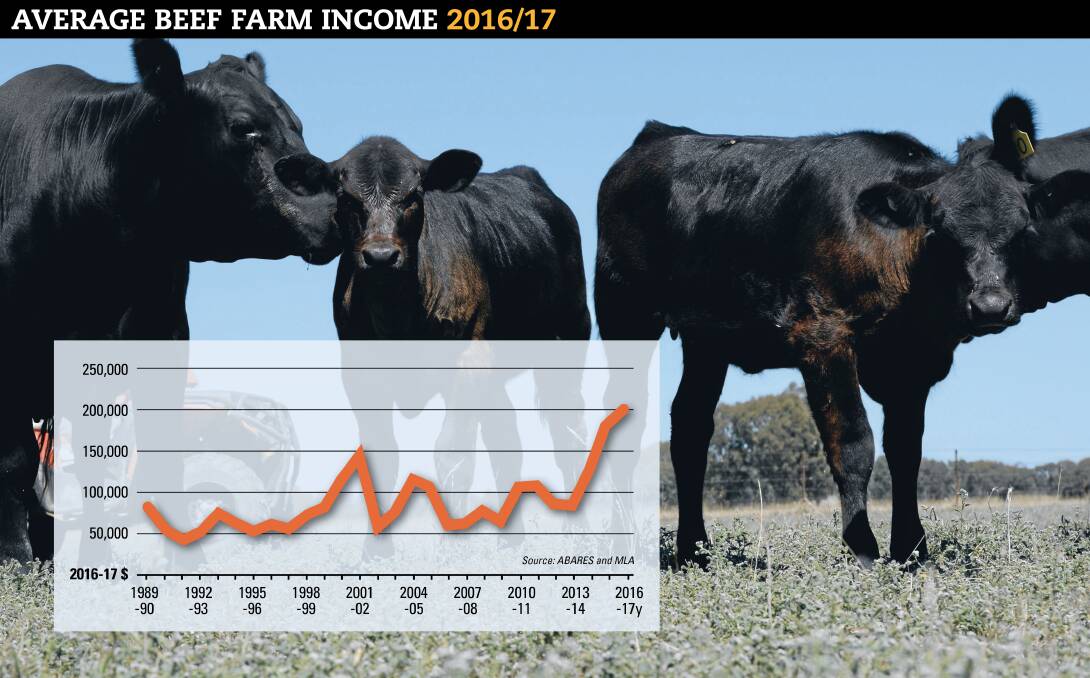 Scales in favour of ongoing strong beef bottom line