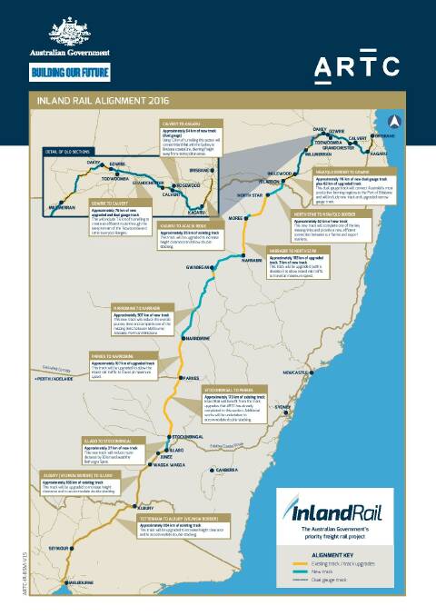 The proposed inland rail route. Source - ARTC