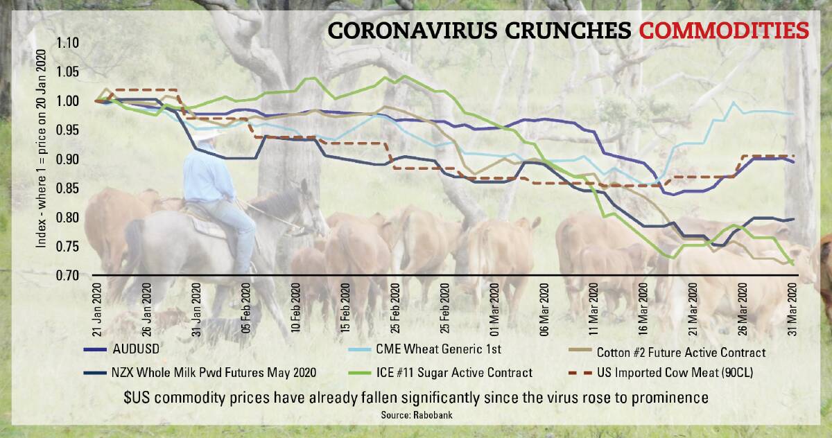 Farming looks good, but coronavirus still to hit ag's fortunes hard