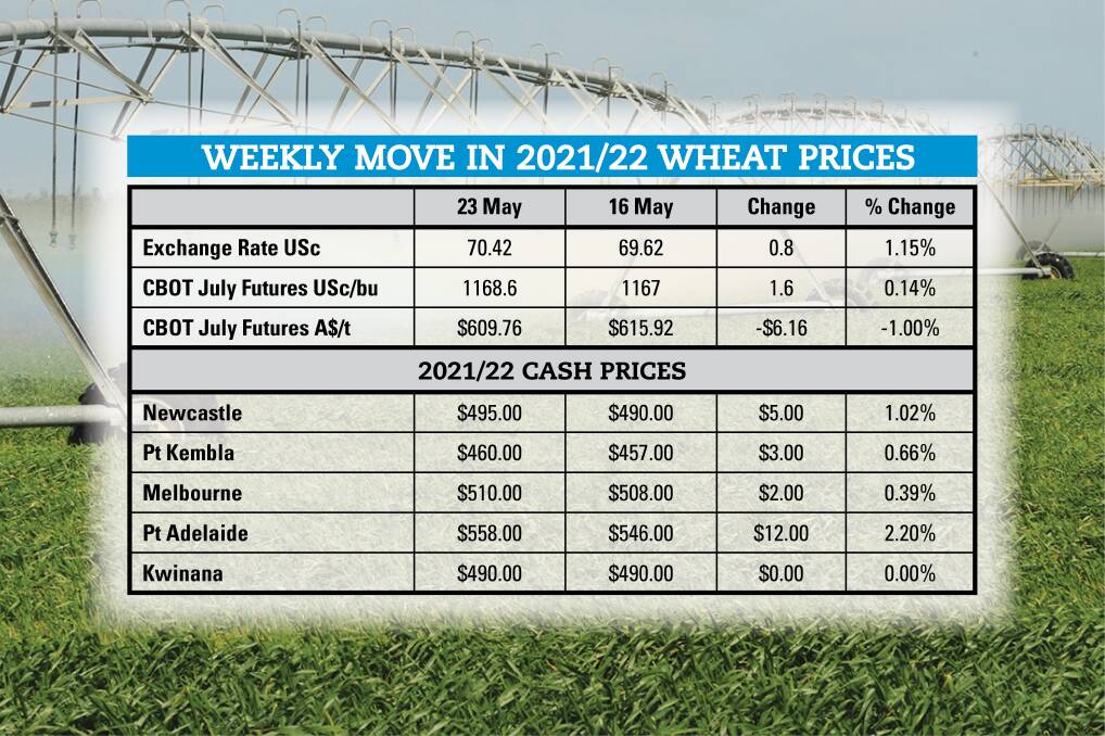 What could pull wheat prices lower?