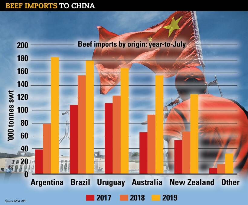 BIG IMPORTER: China's demand for beef, and all animal proteins, is red hot but Australia has plenty of competition in this space.