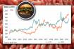Grinding beef fast becoming 'gold' in the US