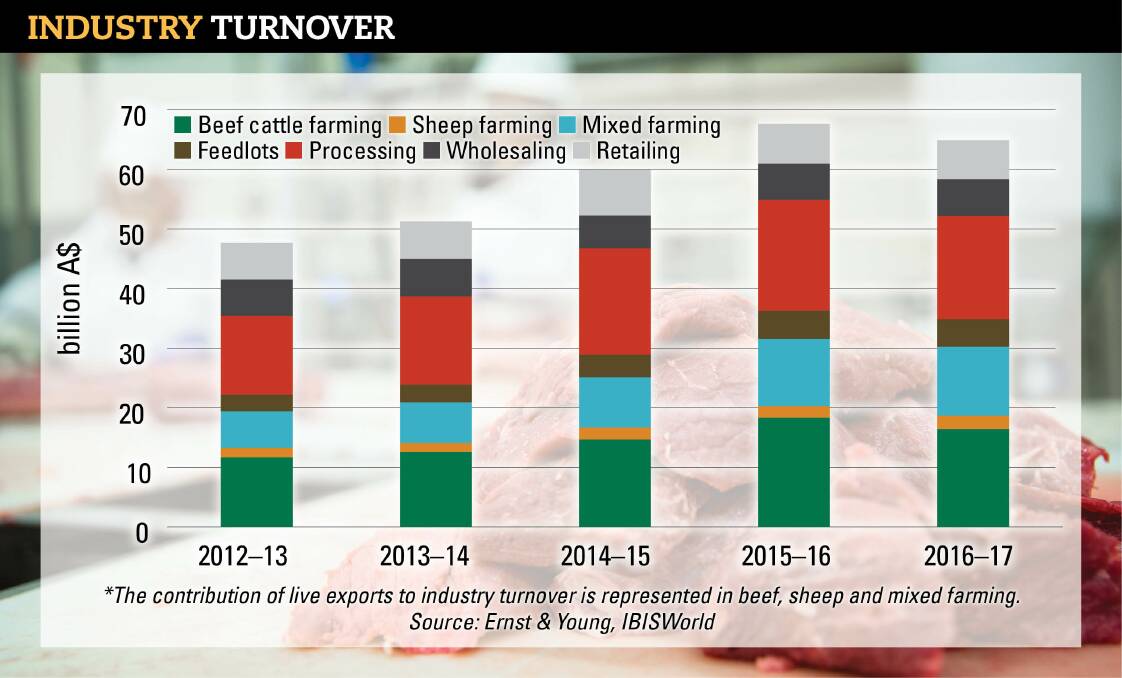 Red meat’s value on show