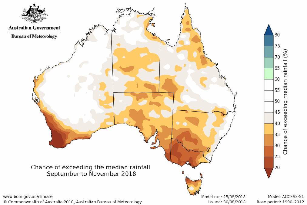 The BOM map on the likelihood of exceeding median rainfall is not pleasant viewing, especially for those in south-eastern and south-western Australia.