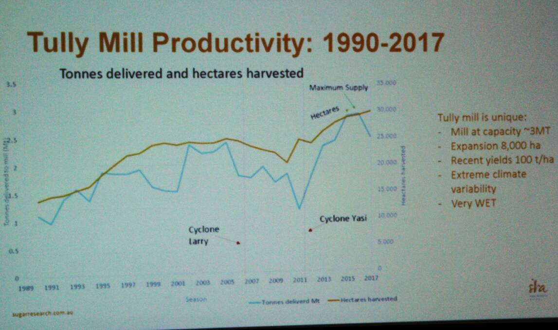 One of the slides presented by Dr Stringer illustrating Tully Mill productivity advances.