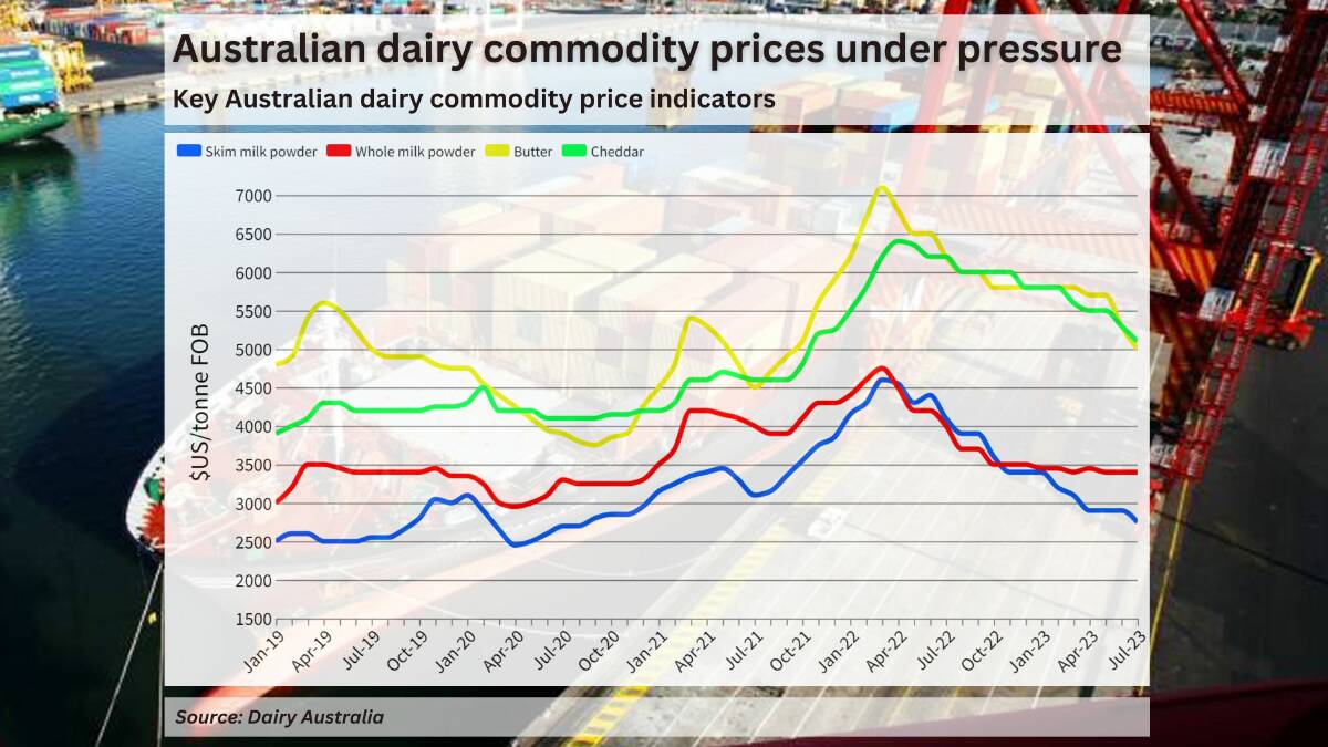 Global dairy prices plunge to lowest level in five years