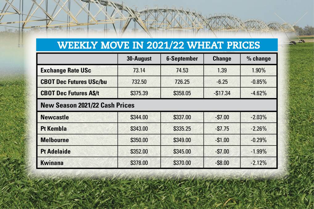 Tight wheat supplies push up values