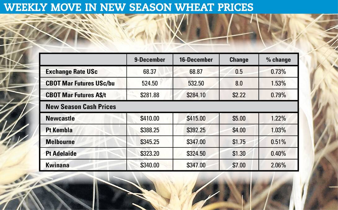 MARKET UPDATE: The weekly movements in wheat prices. Source: Malcolm Bartholomaeus.