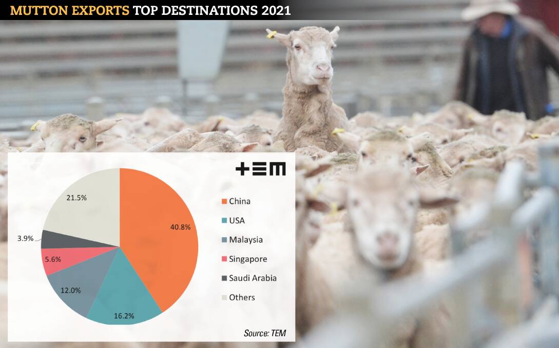 China still mad over mutton